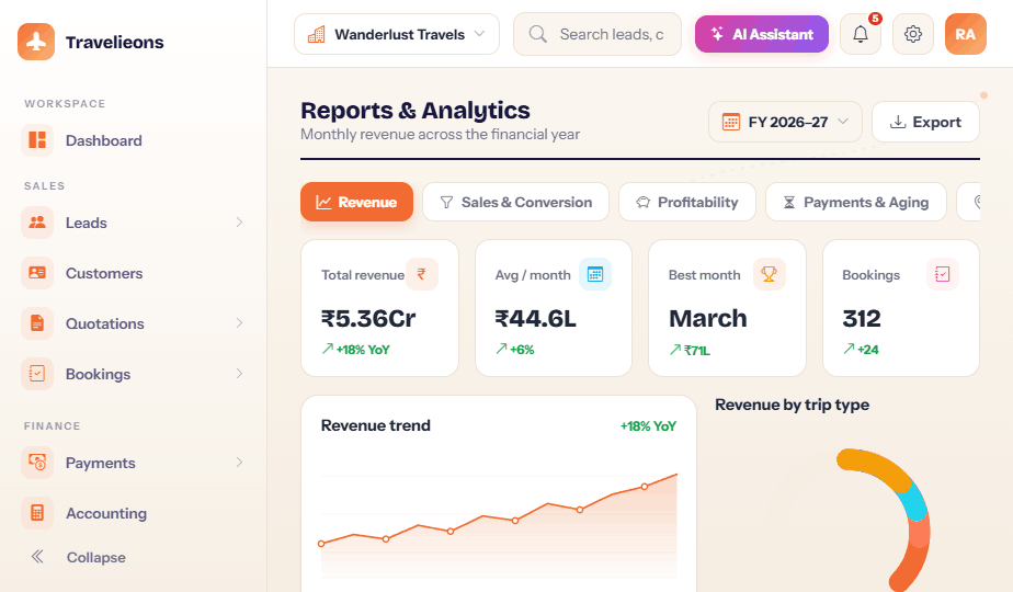 Reports & margins — revenue, conversion and profitability by FY.